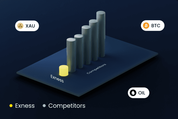 Exness Supported Countries - A Comprehensive Guide 4 Exness Supported Countries - A Comprehensive Guide 4