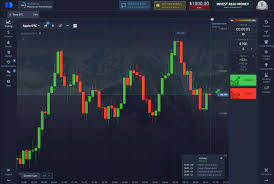 The Advantages of Using the Pocket Option Platform The Advantages of Using the Pocket Option Platform