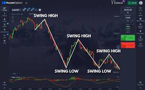 Pocket Option PL Your Guide to Successful Trading Pocket Option PL Your Guide to Successful Trading